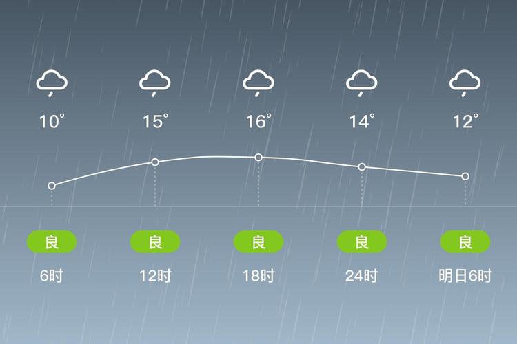 永州天天气预报，永州天天气预报查询？-第1张图片-优品飞百科