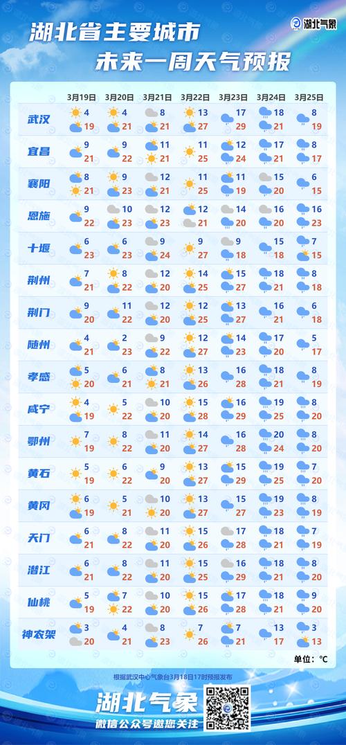 永州天天气预报，永州天天气预报查询？-第4张图片-优品飞百科
