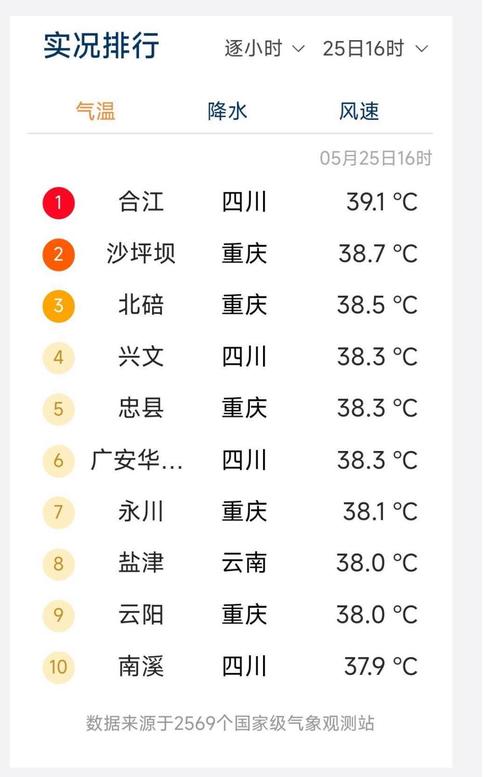 上海市嘉定区天气预报？上海市嘉定区天气预报一周？-第5张图片-优品飞百科