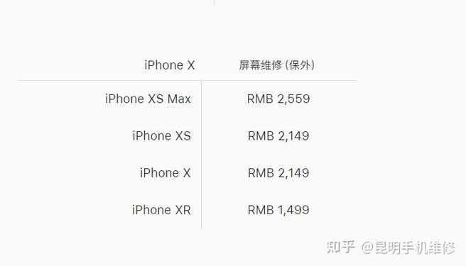 苹果店iphonex换屏幕多少钱，苹果售后iphonex换屏多少钱-第3张图片-优品飞百科
