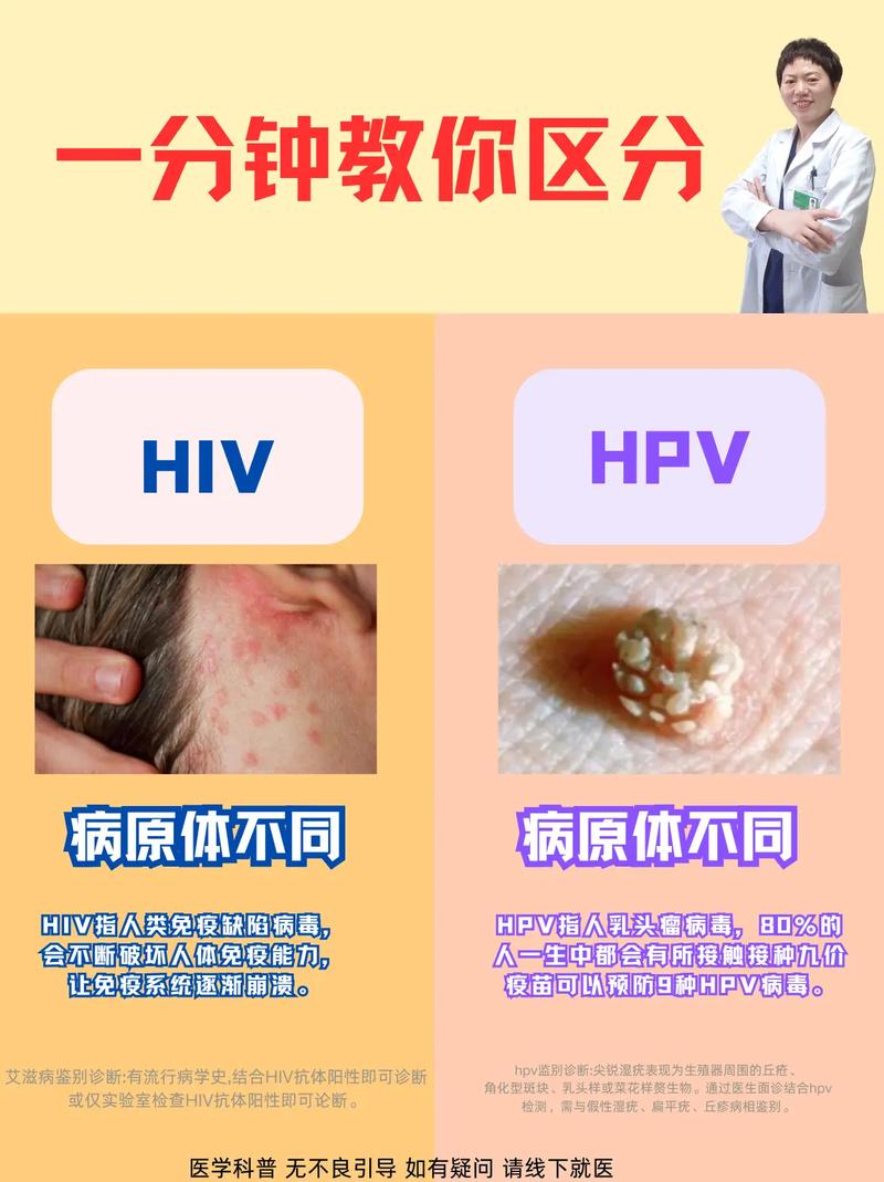 hpv是什么病是否艾滋病，hpv是什么病是否艾滋病毒-第2张图片-优品飞百科