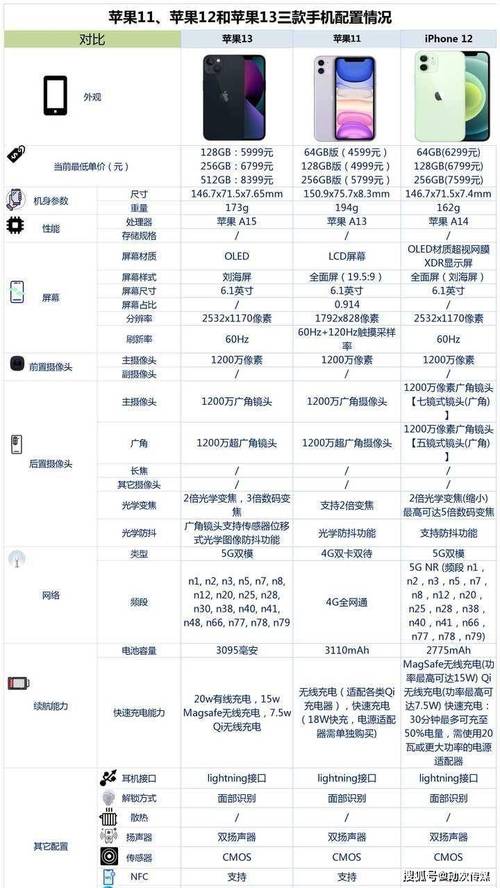 苹果11大小尺寸多少厘米，苹果11尺寸大吗