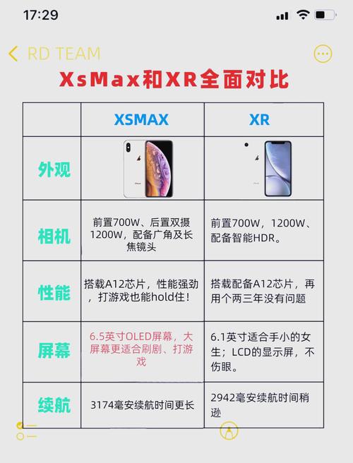 苹果xs和xr外观区别？苹果xs和xr外观区别对比？-第2张图片-优品飞百科