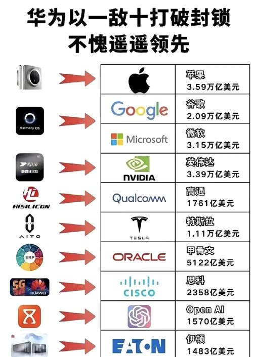 华为总资产有多少亿美金，华为集团资产多少亿元-第3张图片-优品飞百科