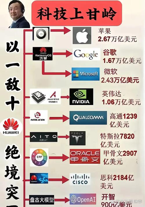 华为总资产有多少亿美金，华为集团资产多少亿元-第4张图片-优品飞百科
