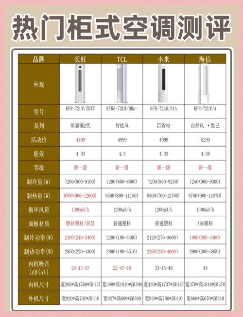 长虹空调压缩机多少钱，长虹空调压缩机多少钱一个？-第1张图片-优品飞百科