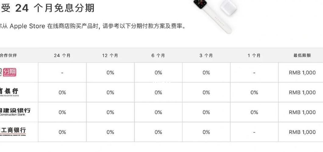苹果分期付款有利息吗？苹果分期购买有利息吗？-第5张图片-优品飞百科