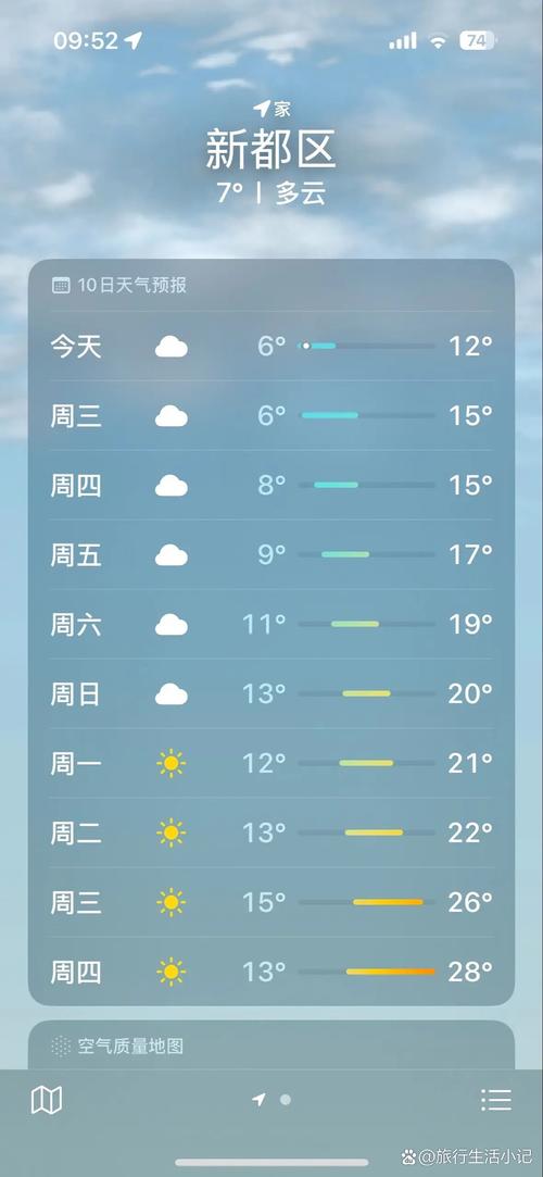 四川15天天气预报查询，四川省未来30天天气预报？-第4张图片-优品飞百科
