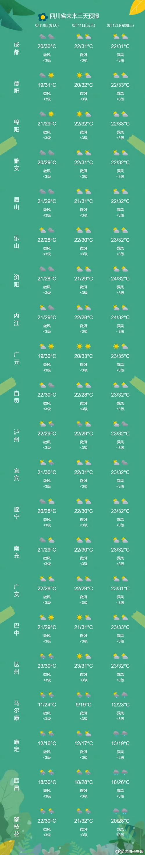 四川15天天气预报查询，四川省未来30天天气预报？-第5张图片-优品飞百科