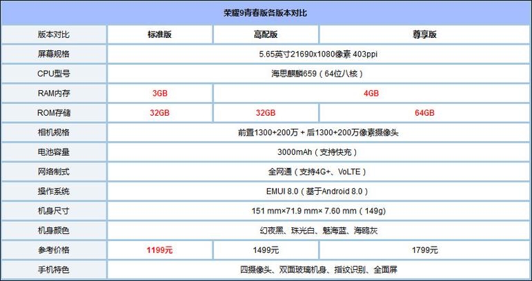 华为荣耀9青春版回收价多少钱，荣耀9青春版回收费用-第3张图片-优品飞百科