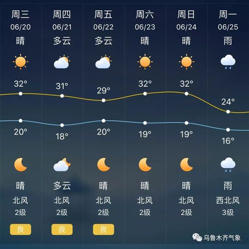天气预报一周天气预报，北京天气预报一周天气预报七天-第1张图片-优品飞百科