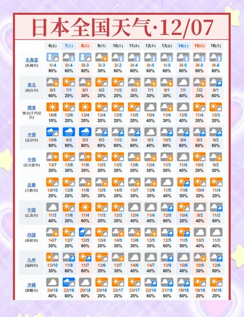 天气预报一周天气预报，北京天气预报一周天气预报七天-第2张图片-优品飞百科
