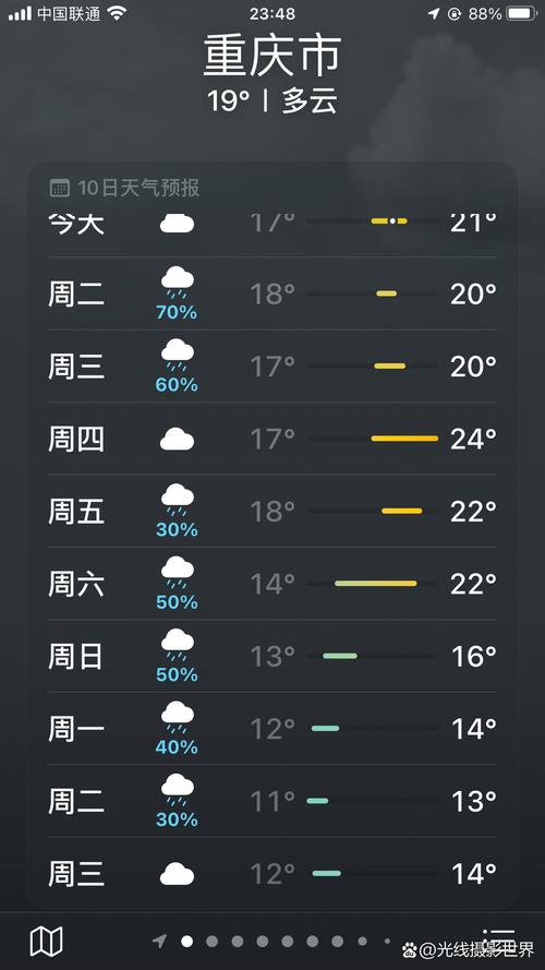 天气预报一周天气预报，北京天气预报一周天气预报七天-第4张图片-优品飞百科