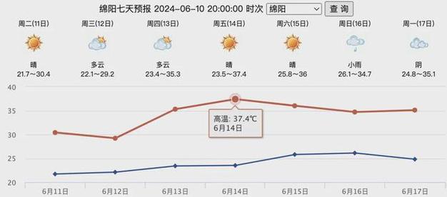 绵阳今天天气预报，绵阳今天天气预报详情？-第2张图片-优品飞百科