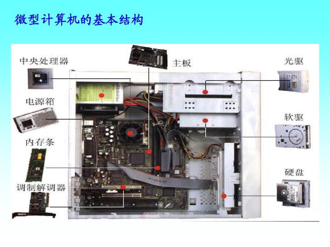 微处理器的功能包括,微处理器包含哪些主要部件?其功能是什么?-第1张图片-优品飞百科 微处理器的功能包括,微处理器包含哪些主要部件?其功能是什么?-第1张图片-优品飞百科