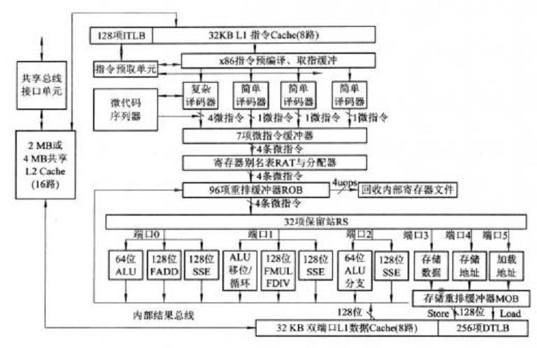微处理器的功能包括,微处理器包含哪些主要部件?其功能是什么?-第3张图片-优品飞百科 微处理器的功能包括,微处理器包含哪些主要部件?其功能是什么?-第3张图片-优品飞百科