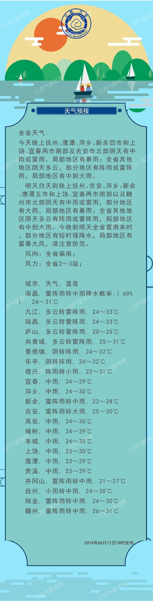 上饶30天天气预报？上饶30天天气预报最准确的一天是哪一天？-第1张图片-优品飞百科