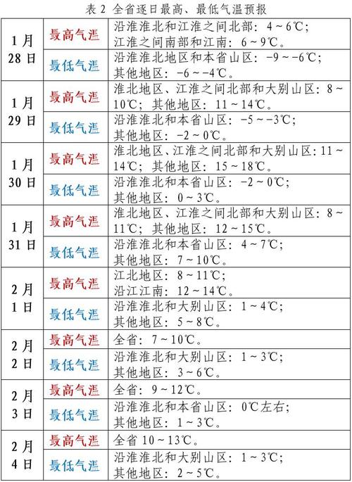 黄山市休宁县天气预报，黄山市休宁县天气预报30天-第3张图片-优品飞百科