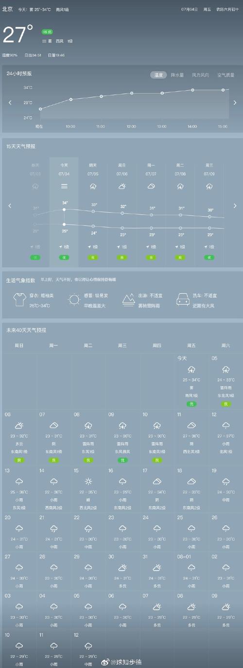 一天气预报，一天气预报一周？-第1张图片-优品飞百科