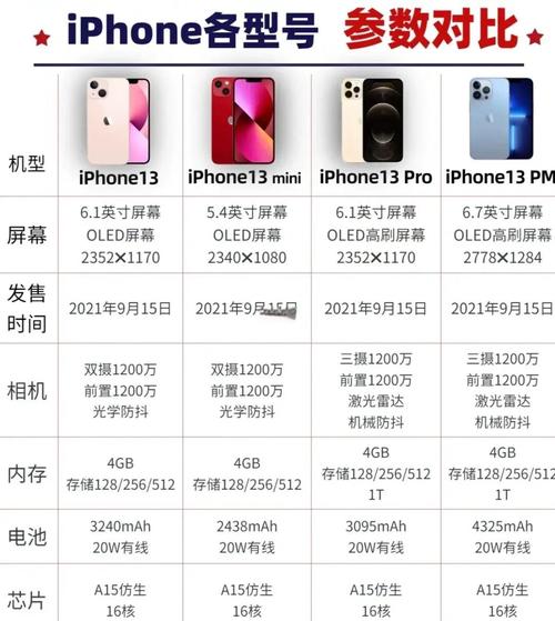 苹果4和4s哪个值得买？苹果4和4s对比？-第2张图片-优品飞百科