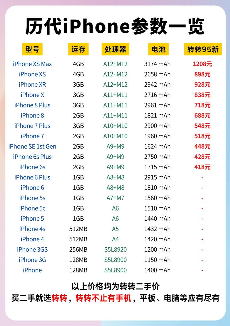 苹果6s和苹果12的区别？苹果6s和苹果12哪个好？-第5张图片-优品飞百科