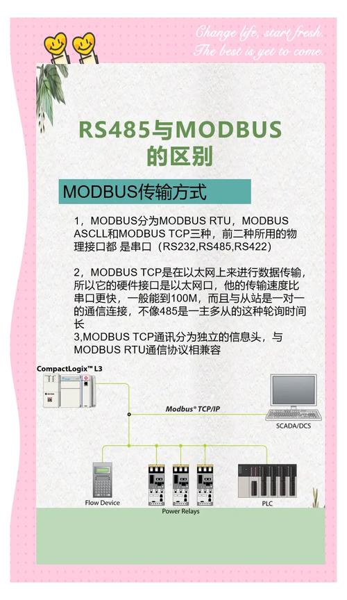 智能家居485控制系统？智能家居用485协议还是knx？-第4张图片-优品飞百科