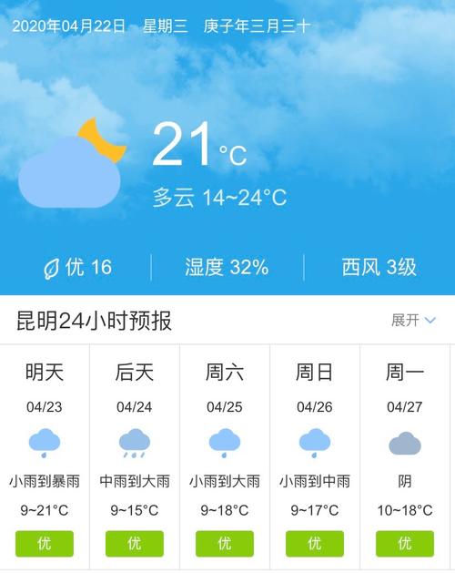 红河河口天气预报，云南河口天气预报15天查询30天气-第1张图片-优品飞百科