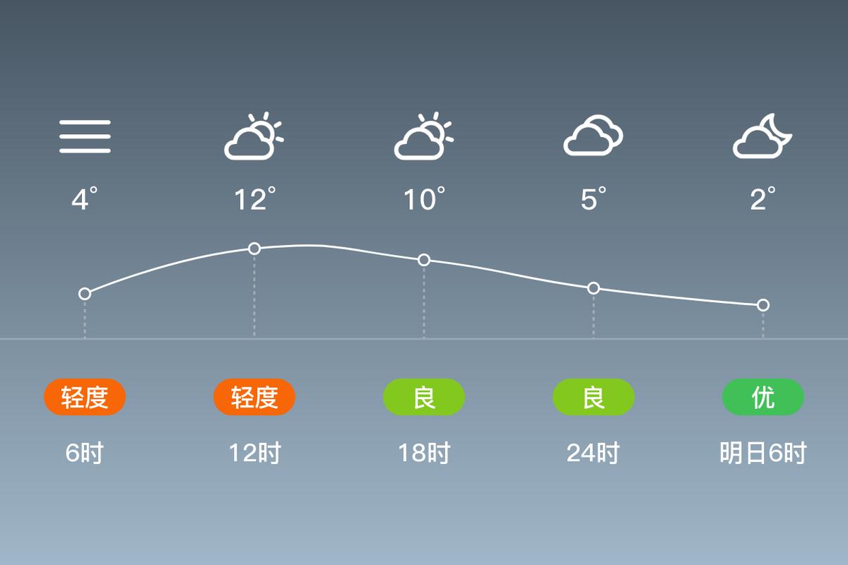 海盐天气预报，浙江嘉兴海盐天气预报-第1张图片-优品飞百科