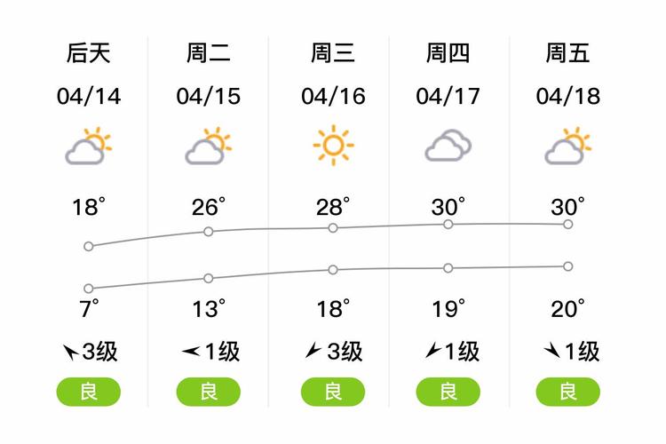 海盐天气预报，浙江嘉兴海盐天气预报-第4张图片-优品飞百科