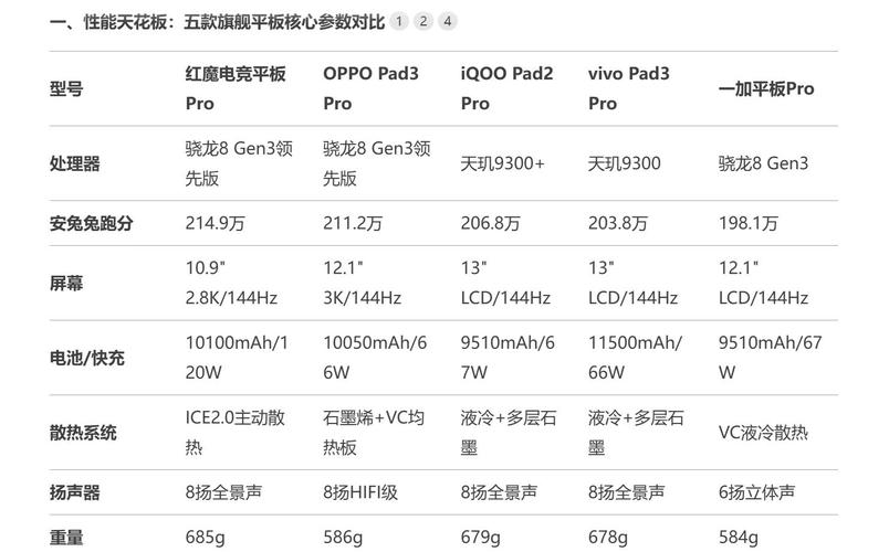 性能好费用便宜的平板，便宜好用的平板2021-第3张图片-优品飞百科