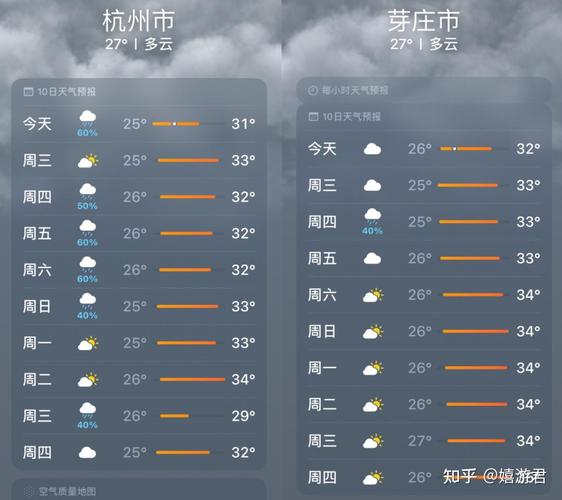 芽庄天气预报？越南芽庄天气预报？-第1张图片-优品飞百科