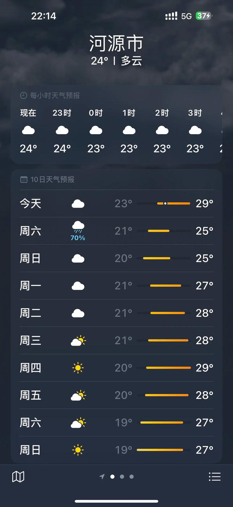 黄龙天气预报一周7天，松潘黄龙天气预报一周7天？-第5张图片-优品飞百科