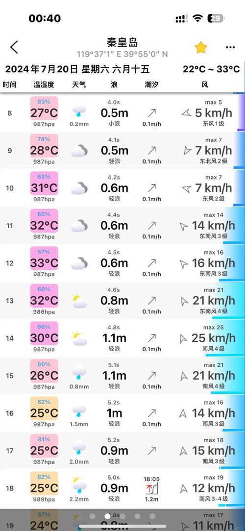 秦皇岛天气预报一周,秦皇岛天气预报一周7天详情-第1张图片-优品飞百科 秦皇岛天气预报一周,秦皇岛天气预报一周7天详情-第1张图片-优品飞百科