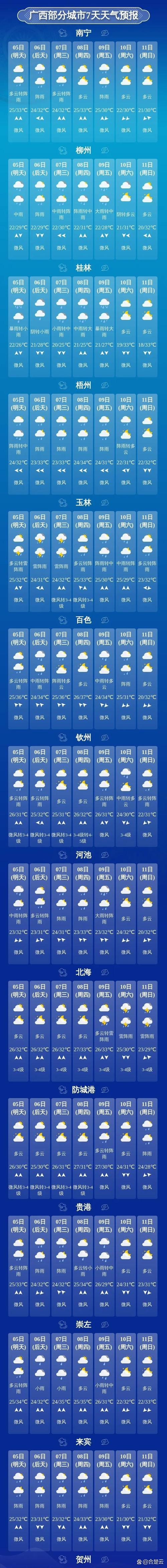 北海今天天气预报，广西北海今天天气预报-第2张图片-优品飞百科