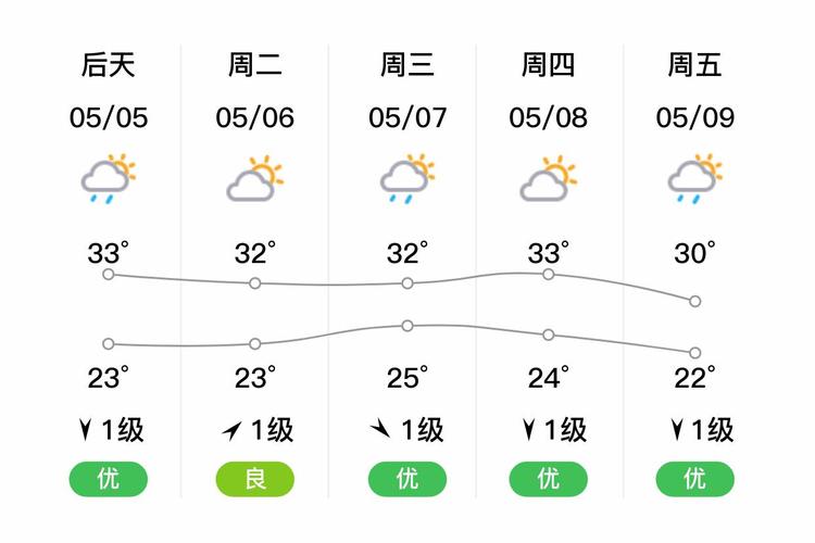 北海今天天气预报，广西北海今天天气预报-第3张图片-优品飞百科