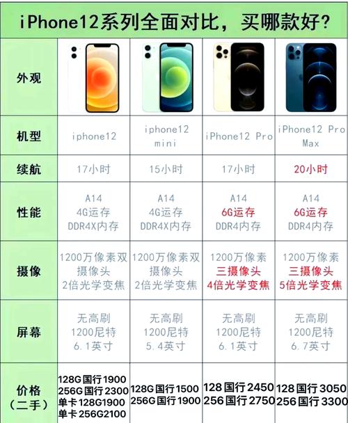 iphonexs和12哪个好，iphonexs好还是12好？-第5张图片-优品飞百科