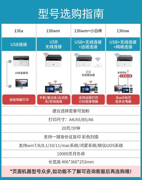m1136打印机怎么连接电脑，m1136打印机怎么用-第2张图片-优品飞百科