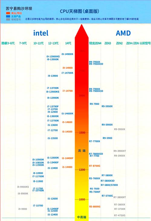 买电脑cpu怎么选取比较好的，如何选购电脑cpu