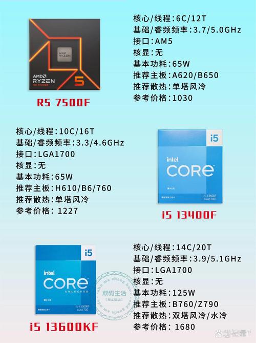 买电脑cpu怎么选取比较好的，如何选购电脑cpu-第2张图片-优品飞百科