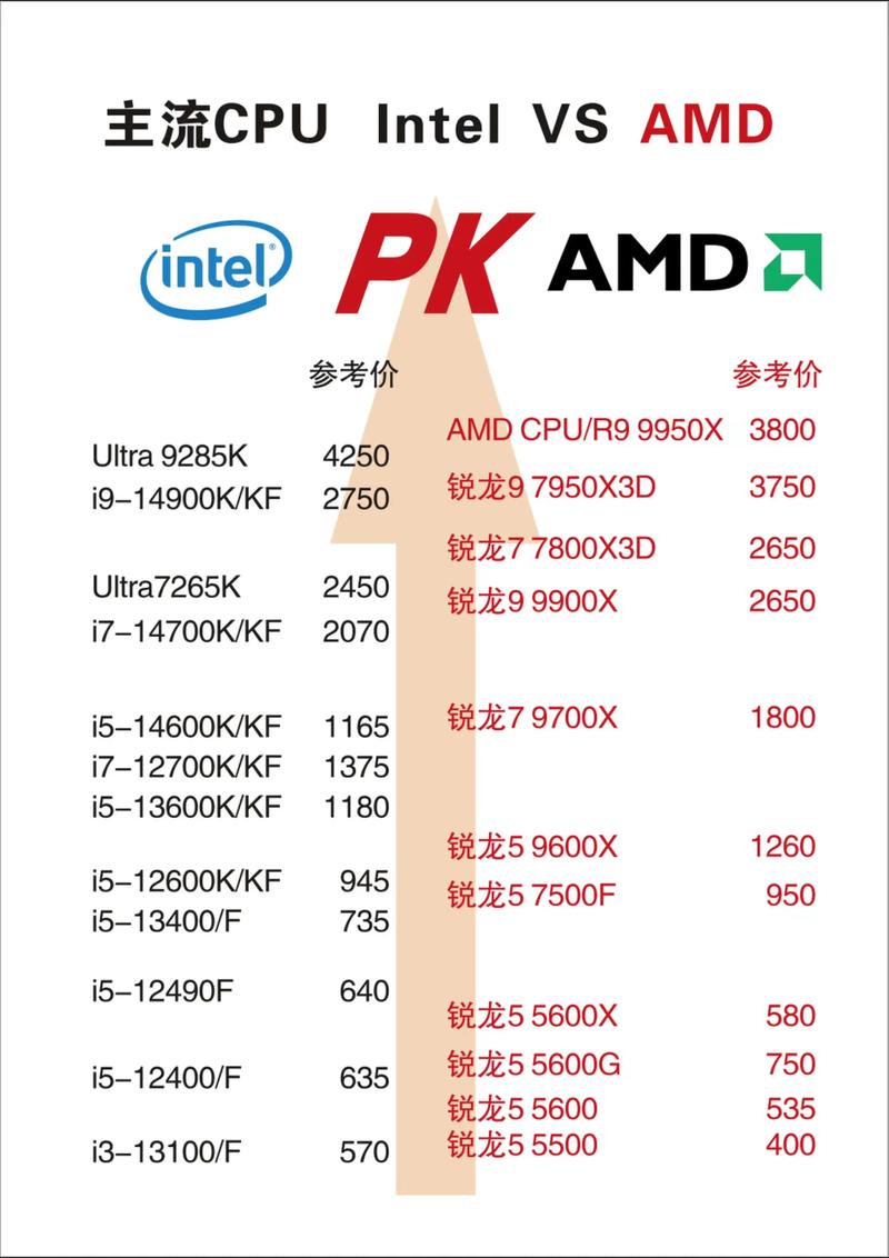买电脑cpu怎么选取比较好的，如何选购电脑cpu-第4张图片-优品飞百科