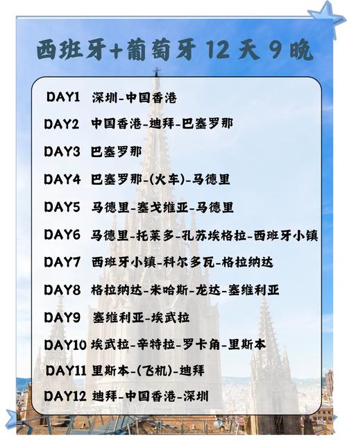 马德里天气预报，马德里天气预报七天-第2张图片-优品飞百科