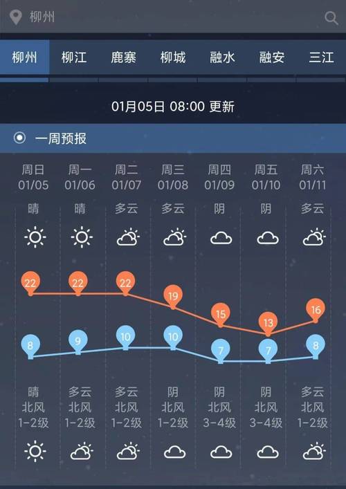 大化县天气预报？大化县天气预报气预报？-第2张图片-优品飞百科