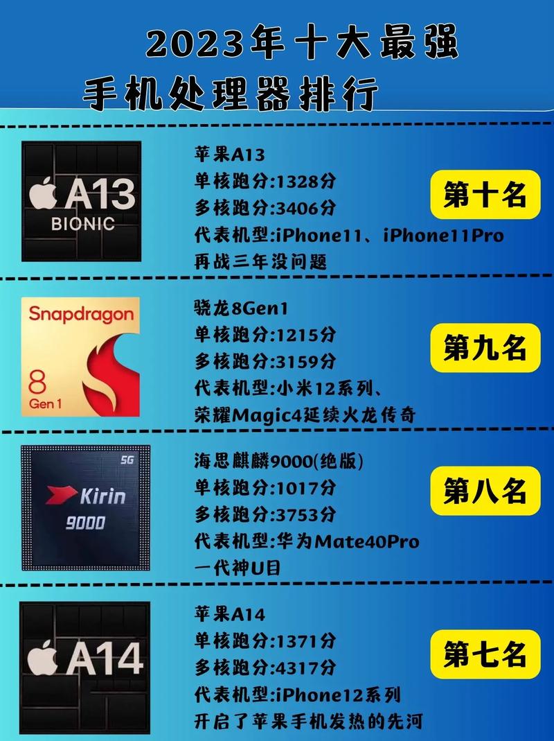 骁龙710和骁龙821哪个好？骁龙710和骁龙820比怎么样？-第2张图片-优品飞百科
