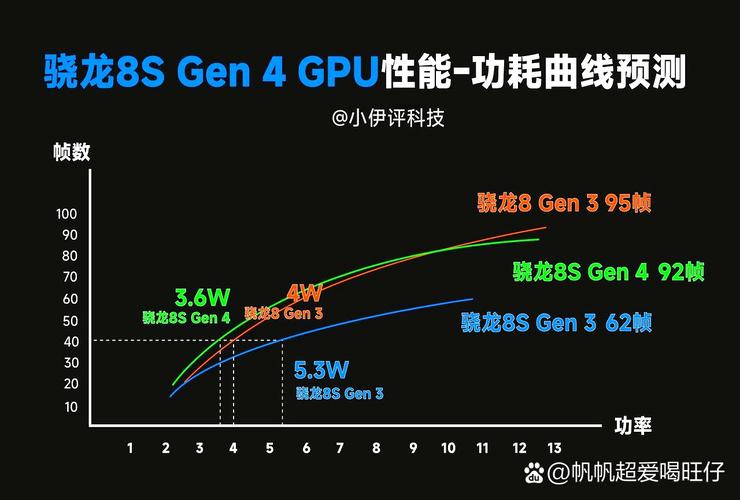 骁龙710和骁龙821哪个好？骁龙710和骁龙820比怎么样？-第4张图片-优品飞百科