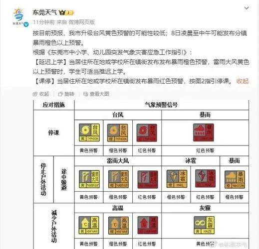 东莞24小时天气预报，东莞天气逐小时？-第2张图片-优品飞百科