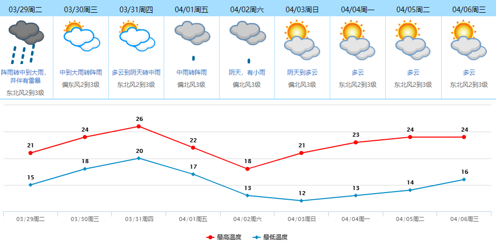 东莞24小时天气预报，东莞天气逐小时？-第3张图片-优品飞百科