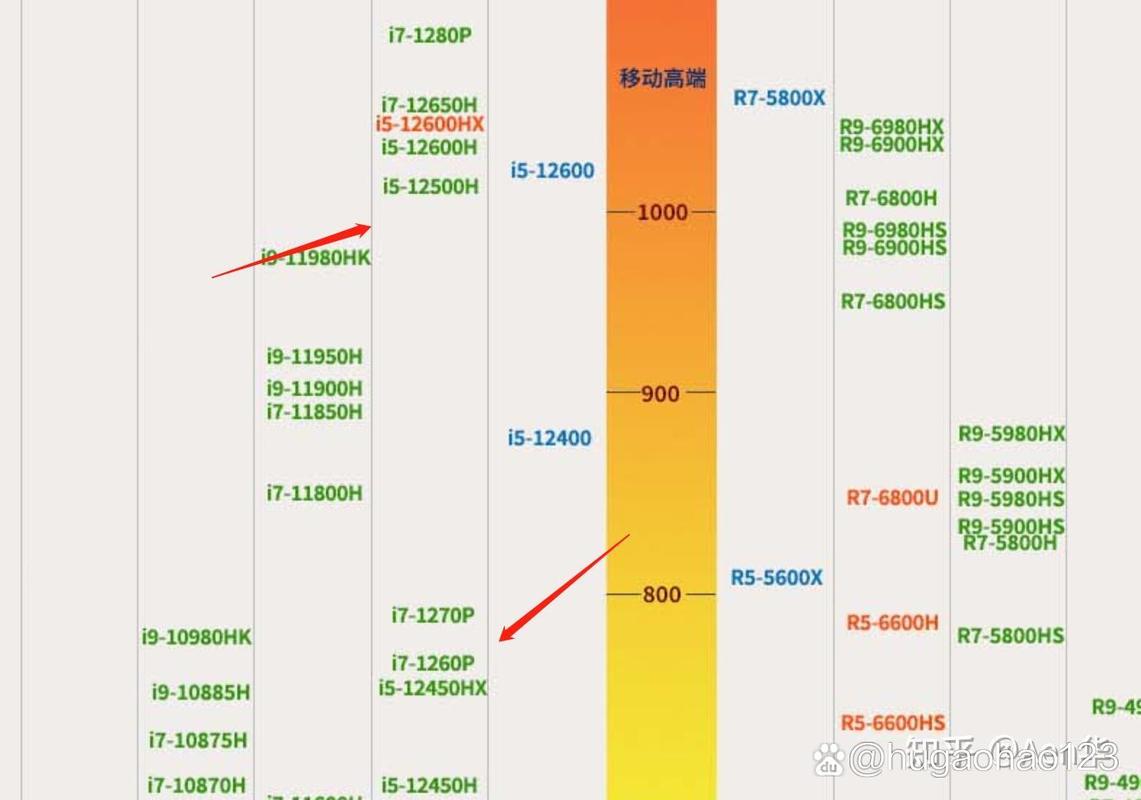 华为i7处理器怎么样，华为i7处理器的笔记本？-第3张图片-优品飞百科