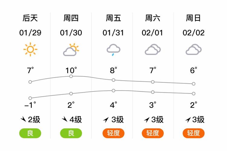 高邮天气预报7天？高邮天气预报7天准确一周查询结果？-第4张图片-优品飞百科