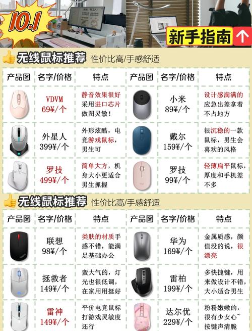 鼠标排名榜2020，鼠标排名榜中关村？-第3张图片-优品飞百科