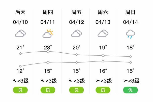 兴化7天天气预报，兴化天气预报15天30天？-第2张图片-优品飞百科